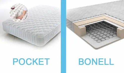 Saltelele cu arcuri Bonell și Pocket Saltele Chișinău BY MATCO